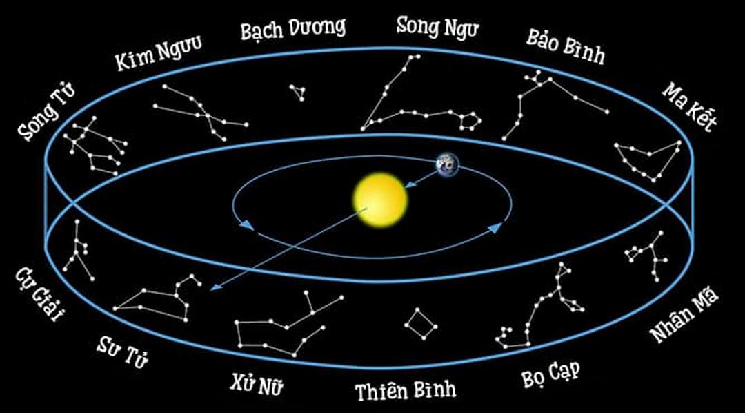 Tìm hiểu những hoàng đạo chịu sự ảnh hưởng của nguyên tố Đất