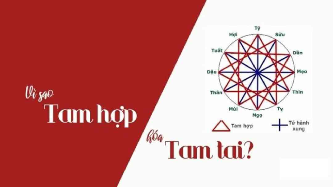 Tam hợp hóa tam tai là gì? Hiểu thế nào mới đúng?