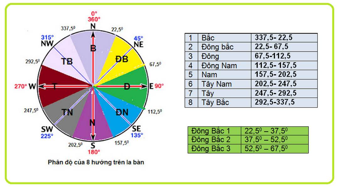 Xem hướng nhà sẽ mang lại nhiều tài lộc cho gia chủ