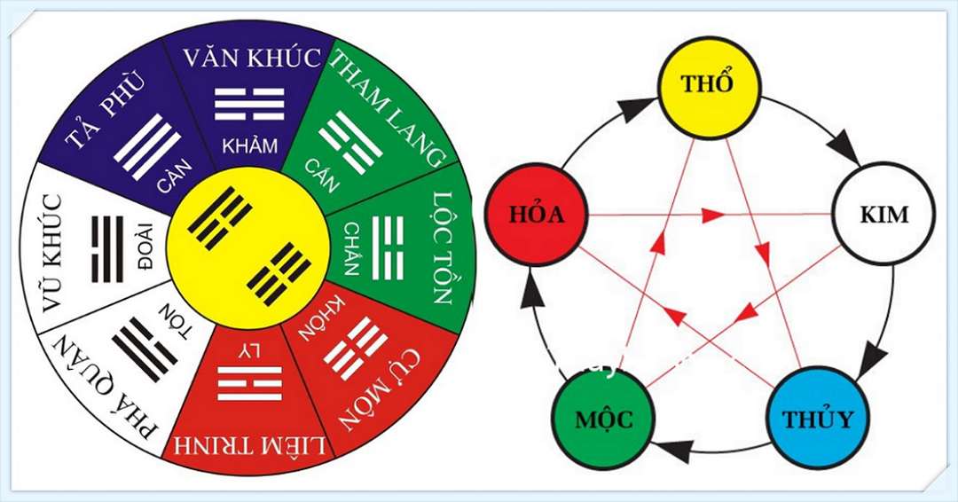 Tại sao nên xem hướng nhà của bạn?